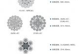 工程机械钢丝绳详细结构推荐