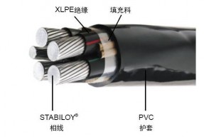 铝合金电缆回收型号及相关常识