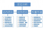 优化空调回收网,如何认识四处一词?