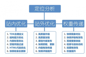 优化空调回收网,如何认识四处一词?