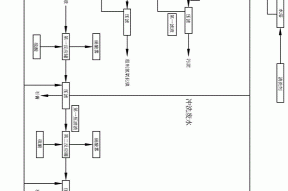 不锈钢酸洗废水污泥处理方法与流程