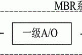 一种厨余及果蔬垃圾滤液处理装置的制作方法