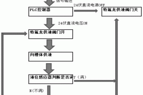 半导体硅片洗净机槽体液位防溢出二级保护装置及保护方法与流程