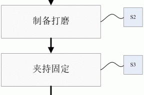 一种高清光学镜片全方位清洗方法与流程