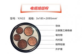 回收电线电缆型号有哪些回收电线电缆型号含义是什么