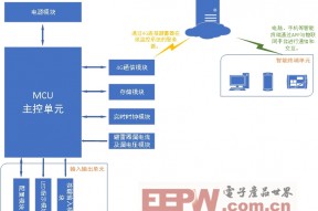 避雷器在线监控系统终端的设计