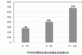 利用吸附树脂处理1,3-环己二酮生产废水的方法与流程