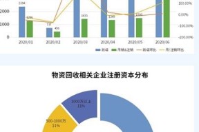 废旧物资回收公司企业或将升级快速发展