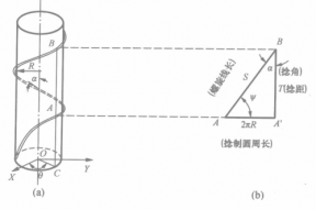 钢丝绳基本特性之钢丝绳捻制参数