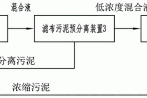 一种基于滤布污泥预分离的高浓度活性污泥法处理系统的制作方法