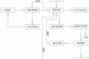 一种集成电催化废水除硬零排放工艺的制作方法