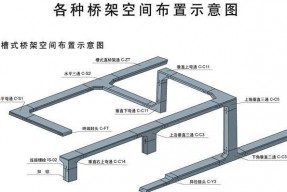 电缆线回收厂家说说电缆桥架型号规格和哪些方面相关