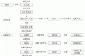 一种利用光合细菌对水产养殖废水进行资源化处理的方法与流程
