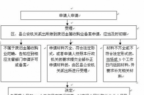 废旧金属回收业治安责任书样本