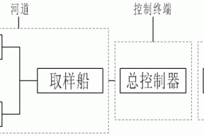 一种基于水生态系统的水处理装置的制作方法