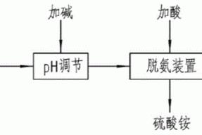 一种电厂脱硫废水处理装置及其处理工艺和应用的制作方法