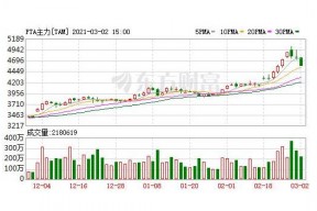 2021年3月铜价行情分析预测