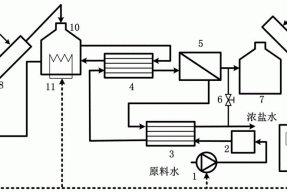 一种压缩气体储能式膜蒸馏海水脱盐淡化系统及其海水淡化工艺的制作方法