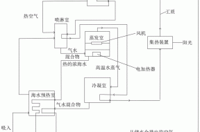 一种基于波浪能发电与太阳能集热的海水淡化方法与流程