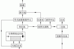 一种垃圾中转站垃圾渗滤液高效处理一体化设备的制作方法