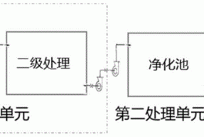 一种因地制宜处理稀土尾水的生态修复装置及方法与流程