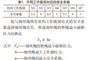 塔式起重机用钢丝绳选型及使用寿命研究
