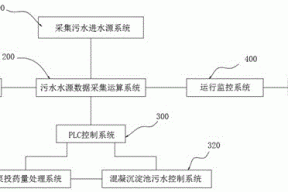 一种人工智能加药混凝沉淀成套设备及其加药系统的制作方法