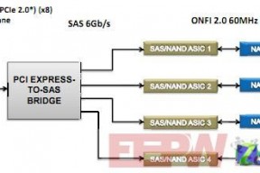 英特尔PCIe SSD 910拆解