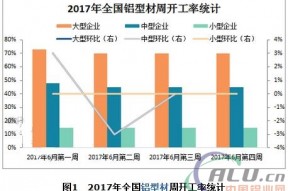 铝行业淡季将抑制铝价大涨