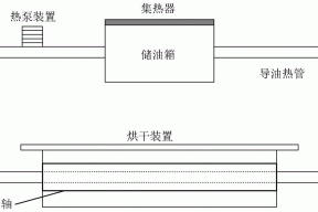 热电转换回流的太阳能节能系统的制作方法