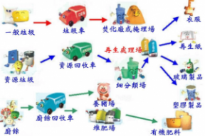 2023年废旧物资回收利用未来发展趋势