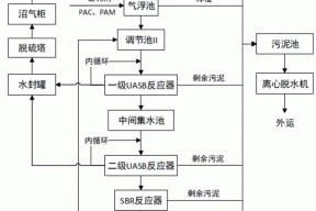 一种农家乐餐厨废水联合处理系统的制作方法