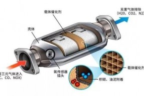 汽车制造业的三元催化器回收方式