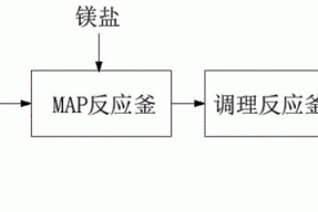 一种复配调理剂及剩余污泥碱解破胞后的含磷酸铵镁混合物的脱水方法与流程