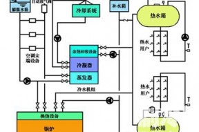 机房空调水系统弊病讨论