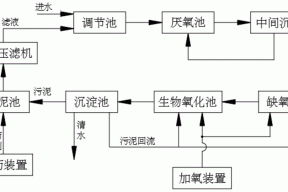 一种食品废水处理系统的制作方法