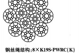 8＊K19S+PWRC、8×K19S+PWRC钢丝绳规格型号讲解