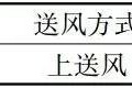 我国机房专用空调的性能究竟怎样？