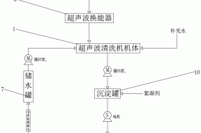 一种超声波清洗机的水循环管路的制造工艺的制作方法