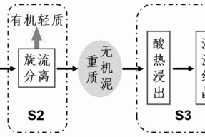 一种污泥综合处置及磷资源回收的方法及产物与流程