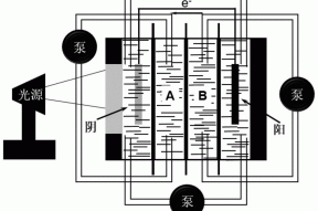 一种稳定的太阳光海水淡化反应器及制备方法与流程