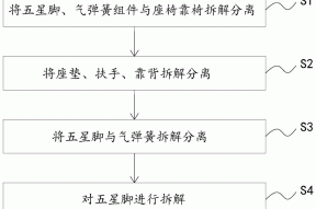 废旧家具中升降座椅的流水线拆解方法及设备与流程