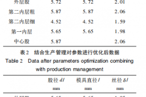 双压实面接触钢丝绳生产