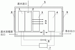 一种基于加湿除湿过程的多模式净水系统的制作方法