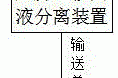 一种厨房垃圾分离处理系统的制作方法