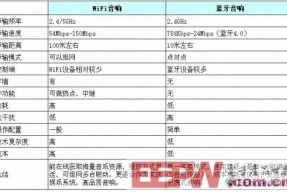 拆解Broadlink便携WiFi音响