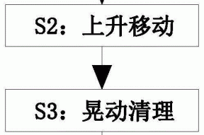 一种植草固土用三维土工网垫回收再利用处理方法与流程