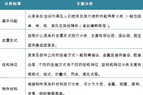 2021年酒店家具行业分析 国内外市场相对稳定