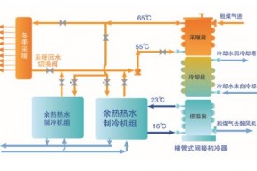 蒸汽回收机的原理