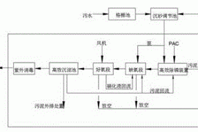 侧流除磷耦合高效沉淀生活污水处理一体化设备及工艺的制作方法